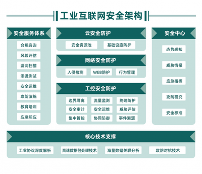 木鏈科技完成數千萬元A輪融資，專注深耕工業互聯網安全賽道